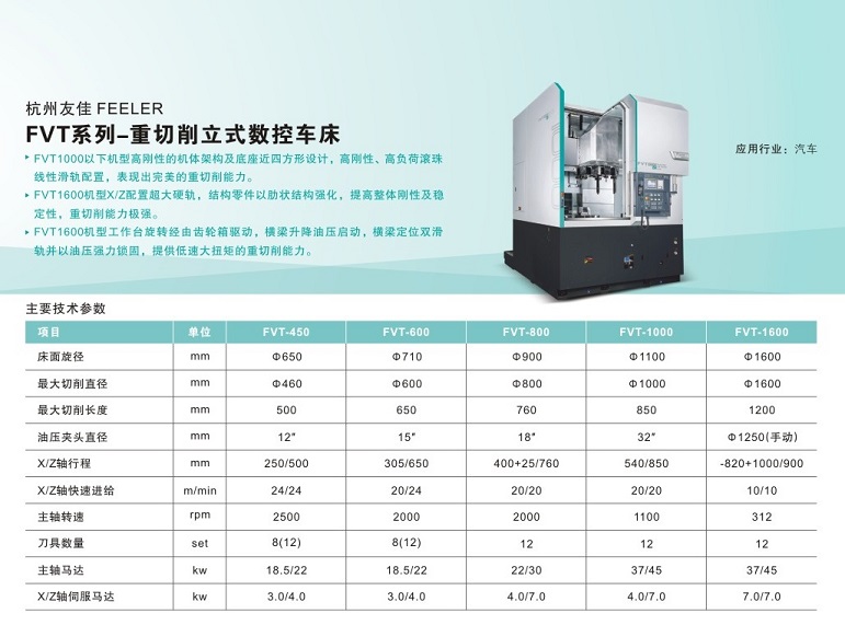 FVT系列-重切削立式数控机床参数.jpg