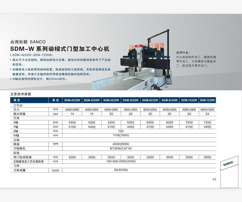 台湾松颖 SDM-W系列 动梁式门型加工中心机.png
