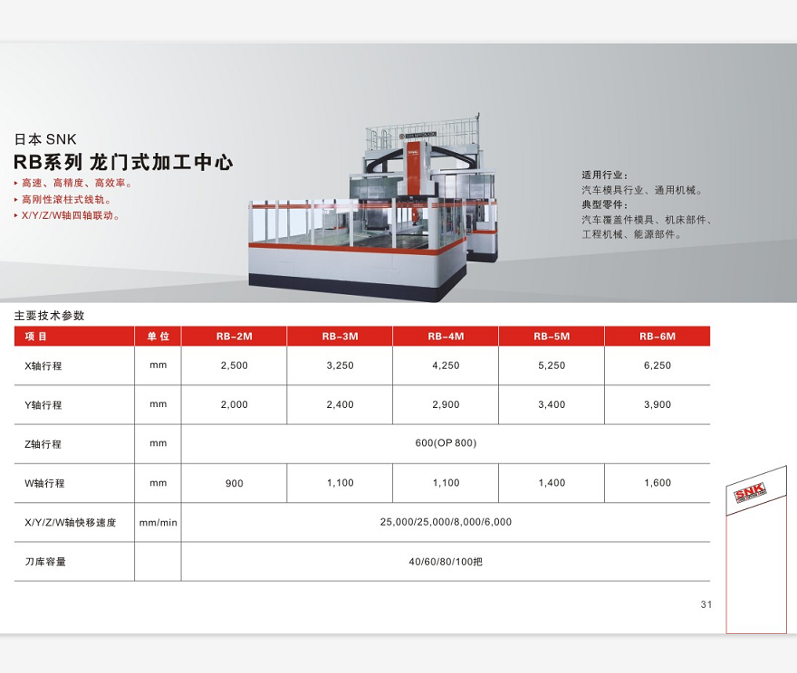 日本SNK RB系列龙门式加工中心(图1)